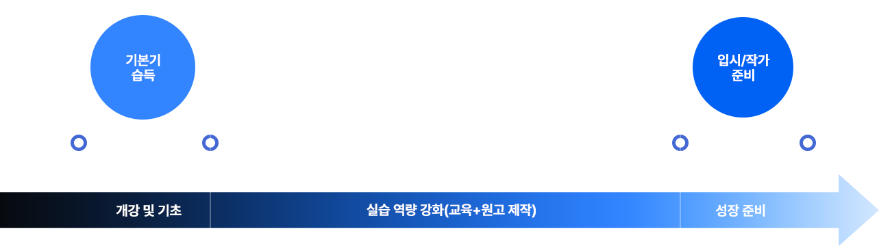 학습진도 안내